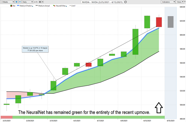 NVIDIA (NVDA) – Buy, Sell or Hold?