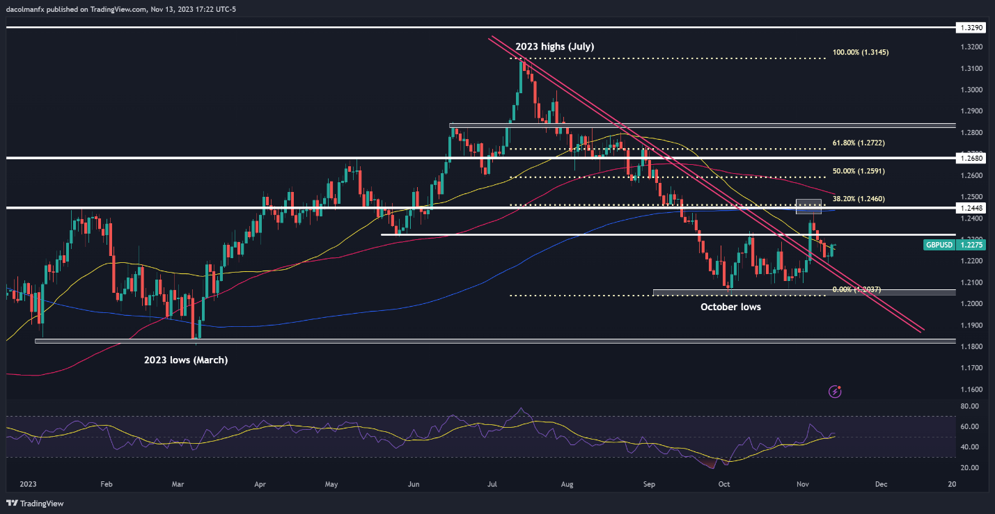 US Dollar Setups Before US CPI: USD/JPY, GBP/USD, AUD/USD, Volatility Up Ahead