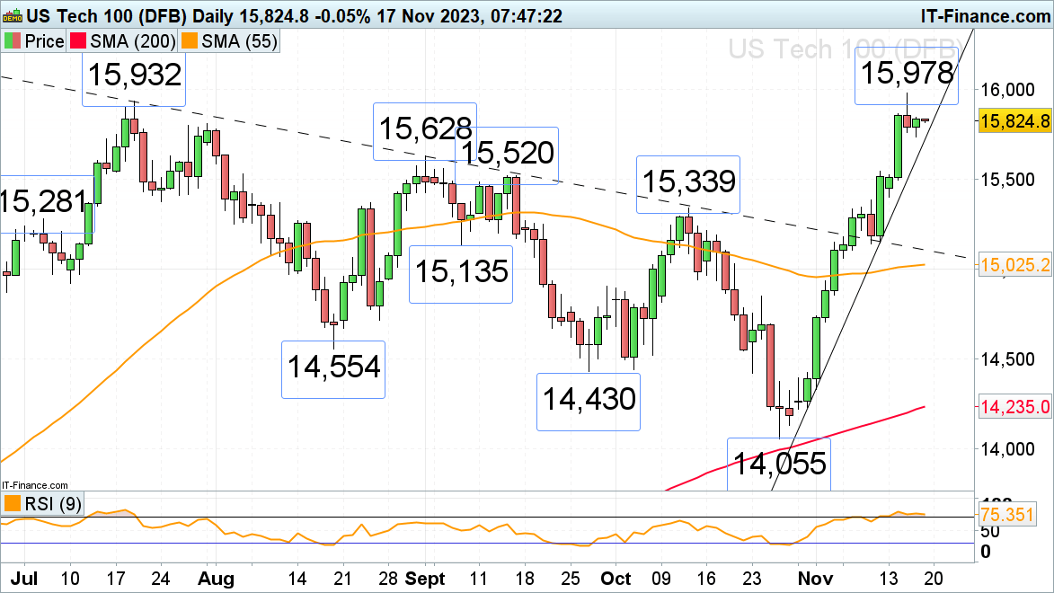 FTSE 100, DAX 40 and Nasdaq Rallies are Taking a Breather