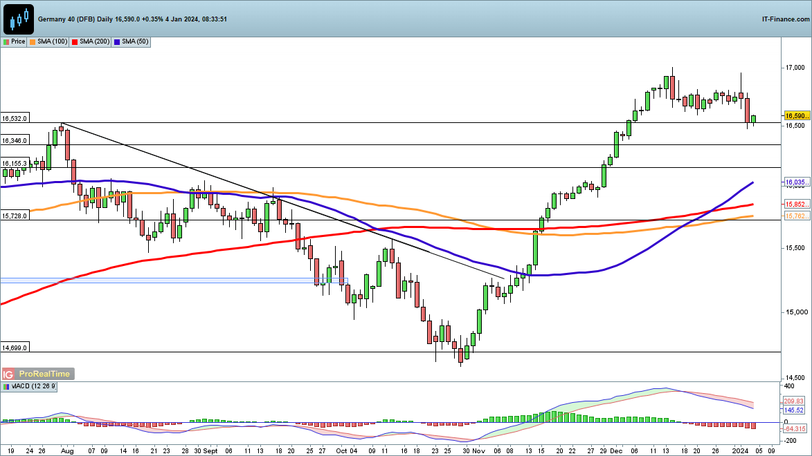 FTSE 100, DAX 40, and Dow Jones make gains in early trading