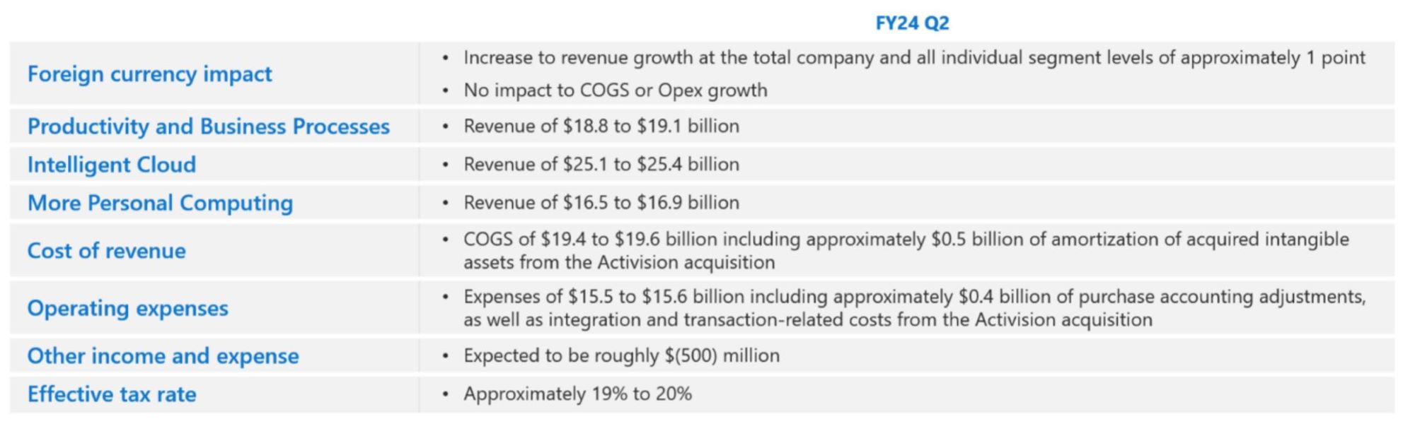 Amazon Q4 Earnings Preview: What to Expect?