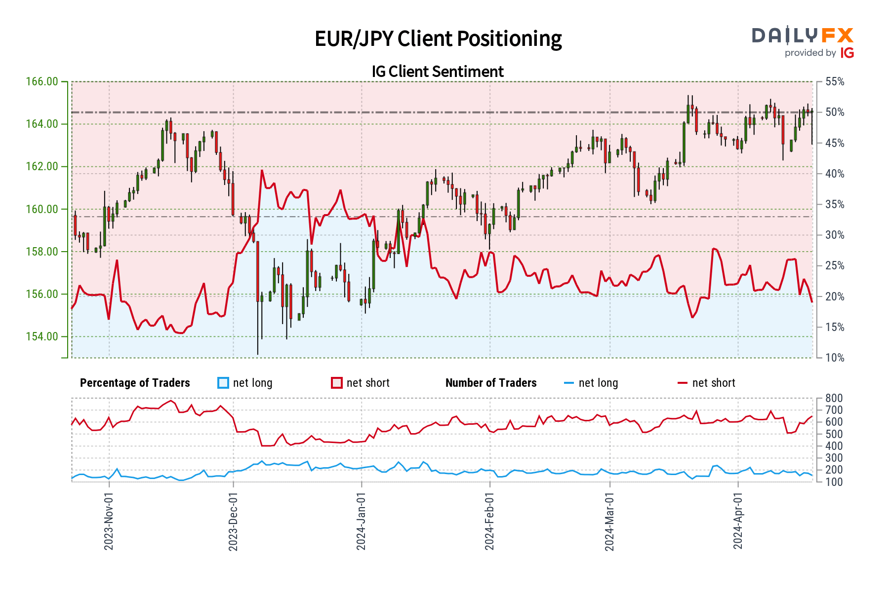 A graph of a stock market Description automatically generated