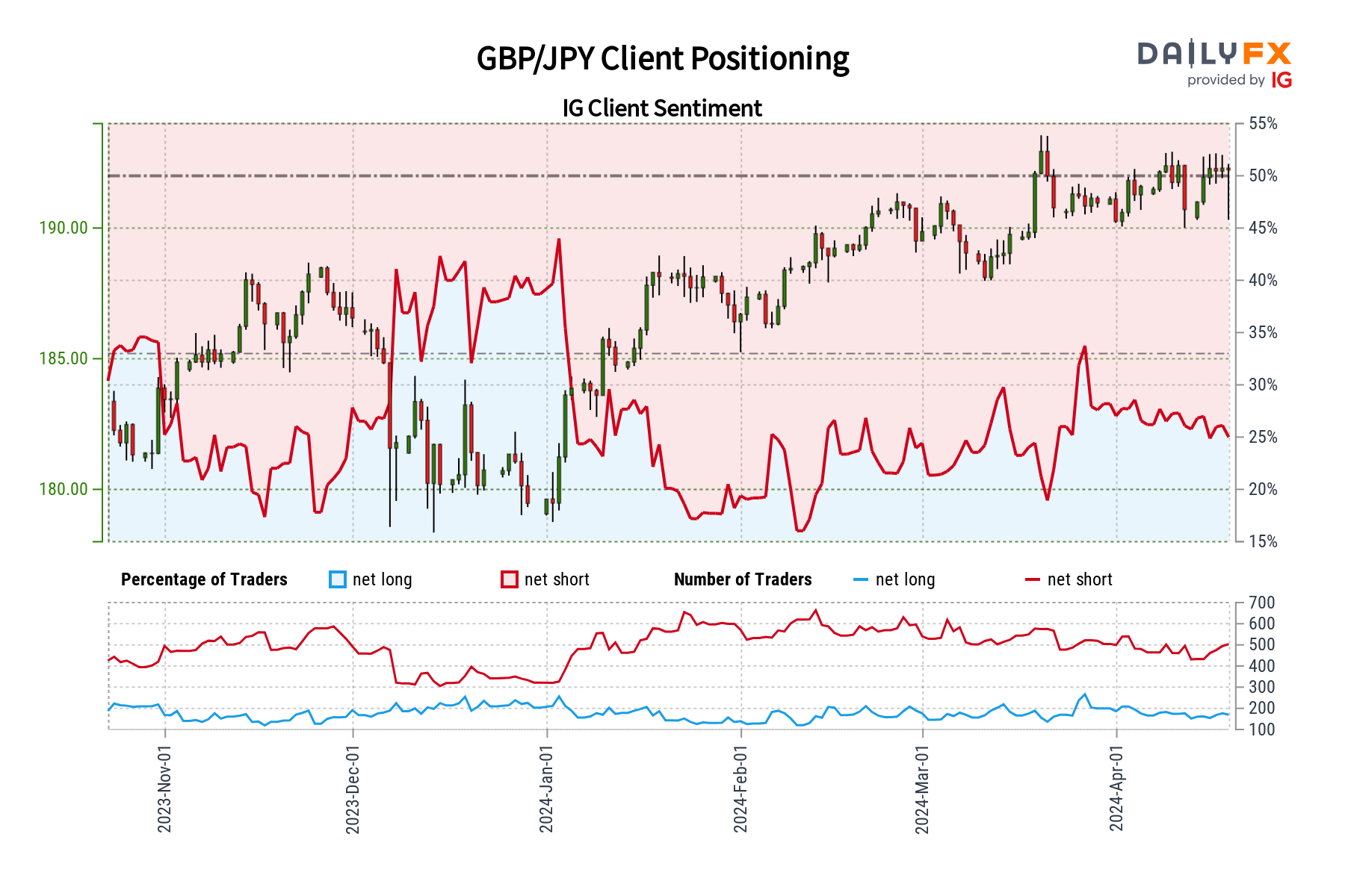 A graph of a graph showing the number of traders Description automatically generated with medium confidence