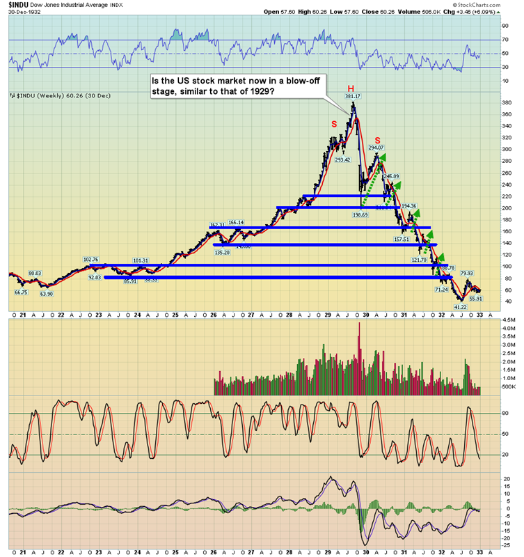 Stock Market Doom While Gold and Silver Zoom?
