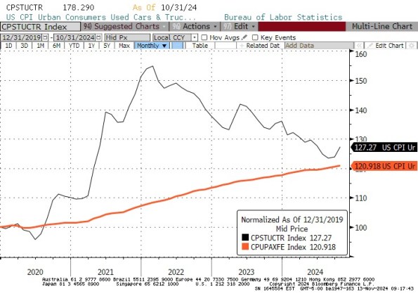 CPSTUCTR Today's CPI Print Proves the Fed Decision Was a Policy Error or Worse