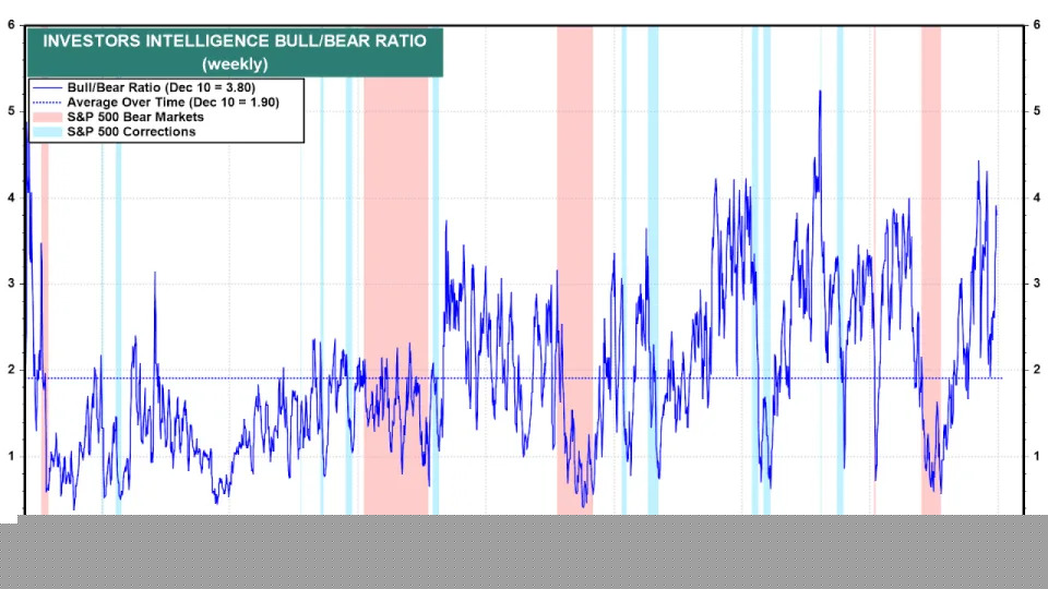 The stock market’s wild party is ending. Here’s how you can avoid the hangover.