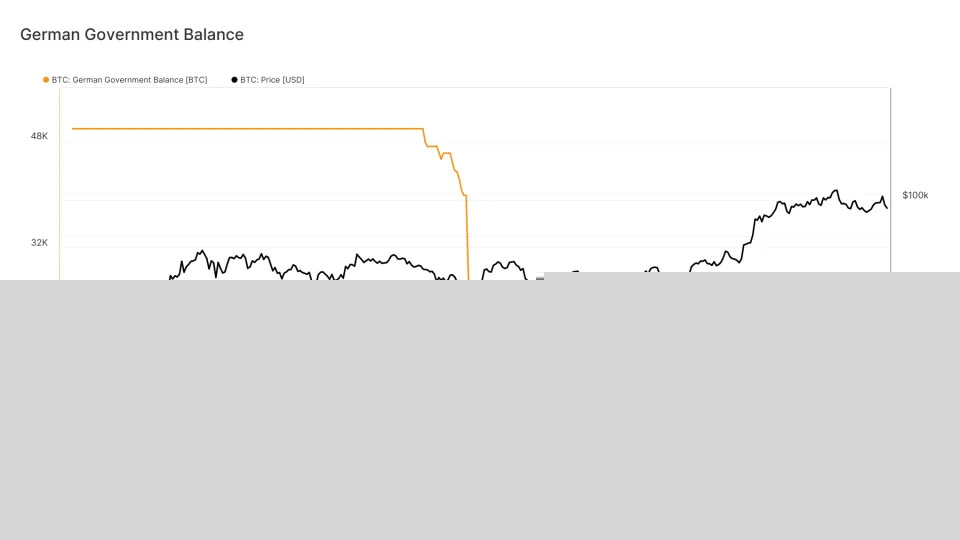 Market Fears of Potential Selling Pressure From Possible Silk Road Sale is Overblown: Van Straten