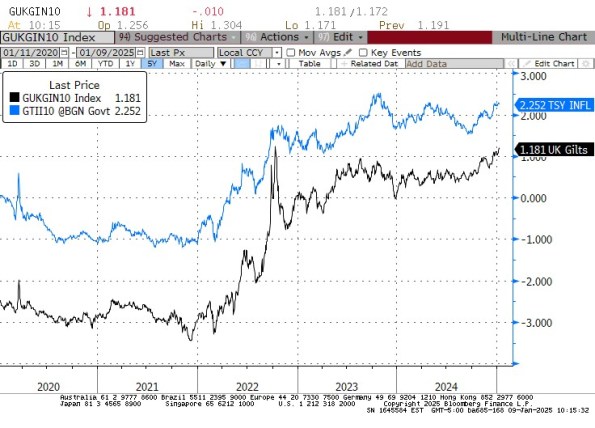 Inflation Market Valuations and Tactics in the New Year