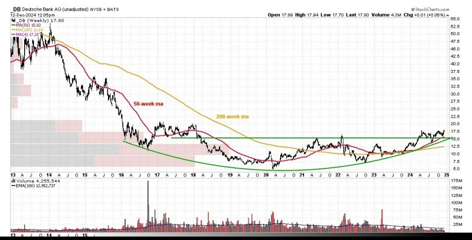 2 Promising Stocks to Add to Your 2025 Portfolio