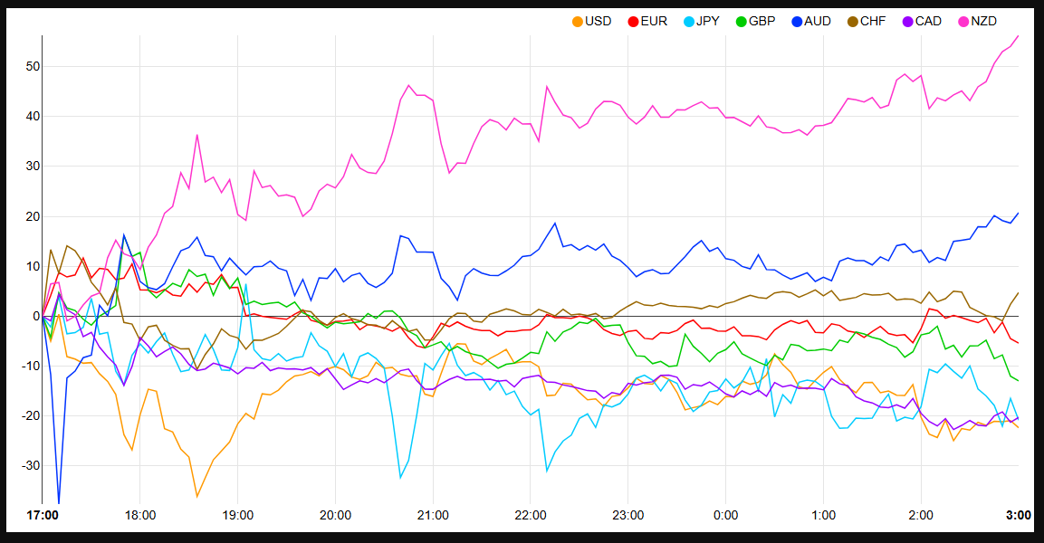 US Inflation: PPI, CPI Release Dates, DXY Analysis and Market Impact