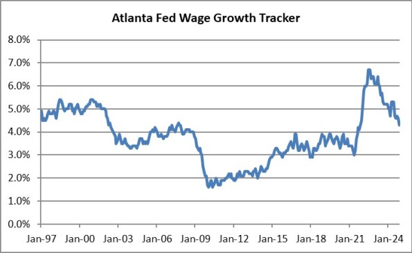 Atlanta Fed Wage Growth Tracker Today's CPI Print and the Problem of Seasonal Volatility