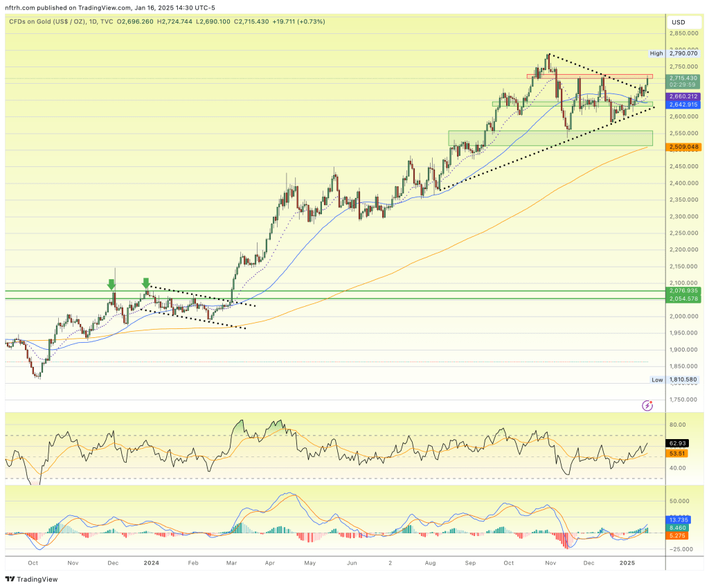 Gold price, stocks and gold Gold: Could Yellow Metal Finally Outperform Stocks in 2025?