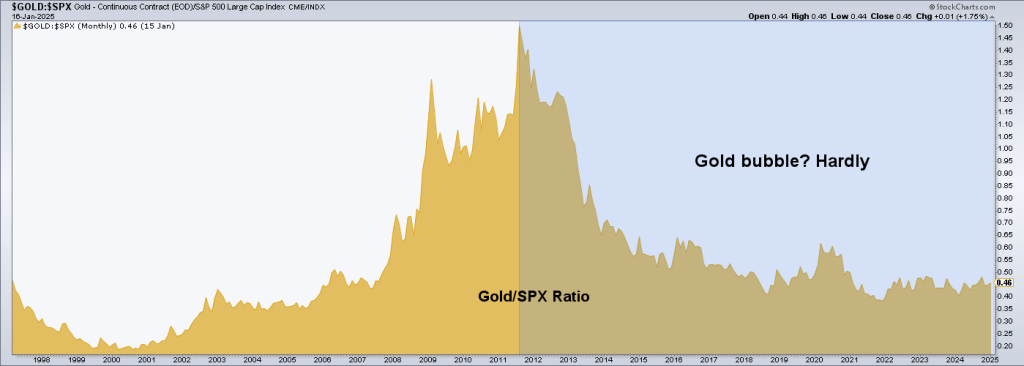 Stocks and gold Gold: Could Yellow Metal Finally Outperform Stocks in 2025?