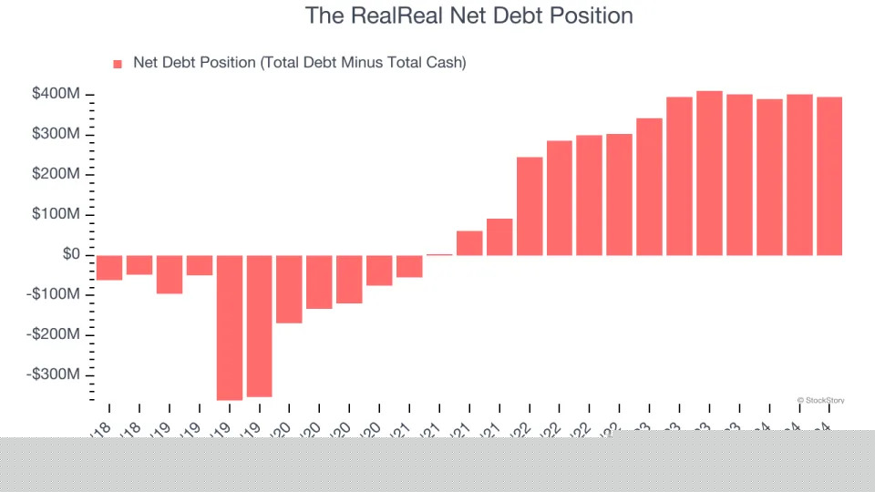 3 Reasons REAL is Risky and 1 Stock to Buy Instead