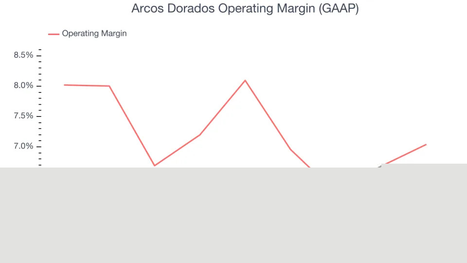 3 Reasons to Avoid ARCO and 1 Stock to Buy Instead
