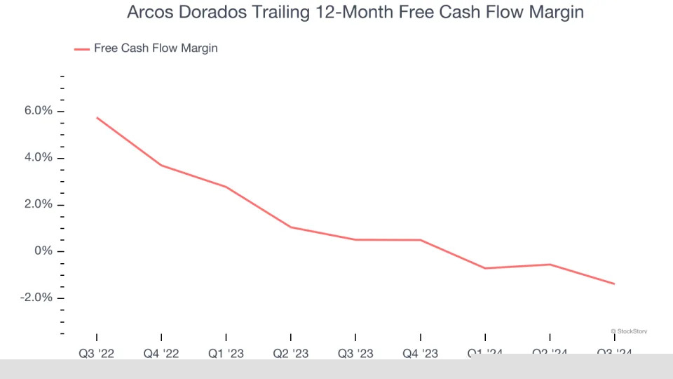 3 Reasons to Avoid ARCO and 1 Stock to Buy Instead