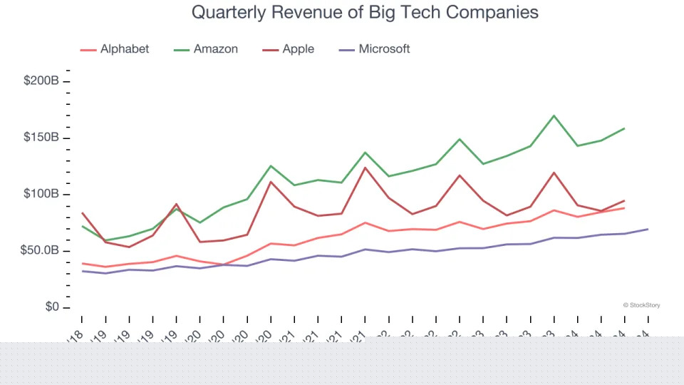 Microsoft (NASDAQ:MSFT) Beats Q4 Sales Targets