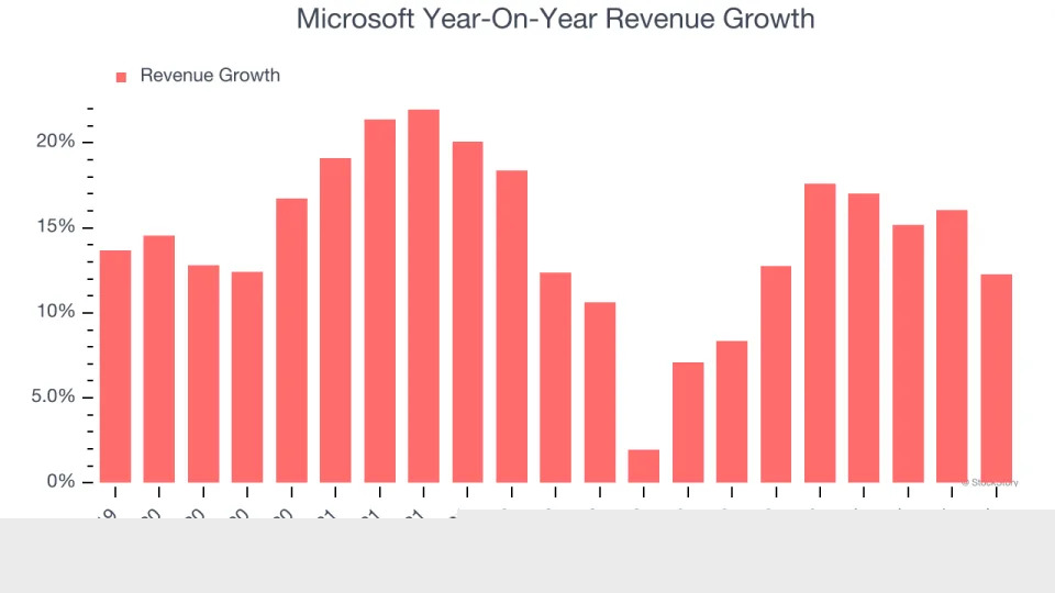Microsoft (NASDAQ:MSFT) Beats Q4 Sales Targets
