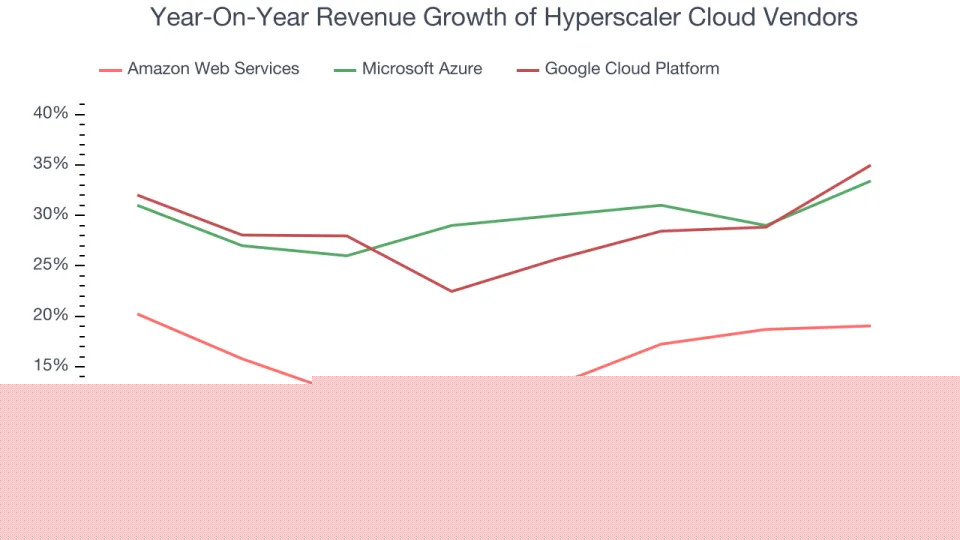 Microsoft (NASDAQ:MSFT) Beats Q4 Sales Targets