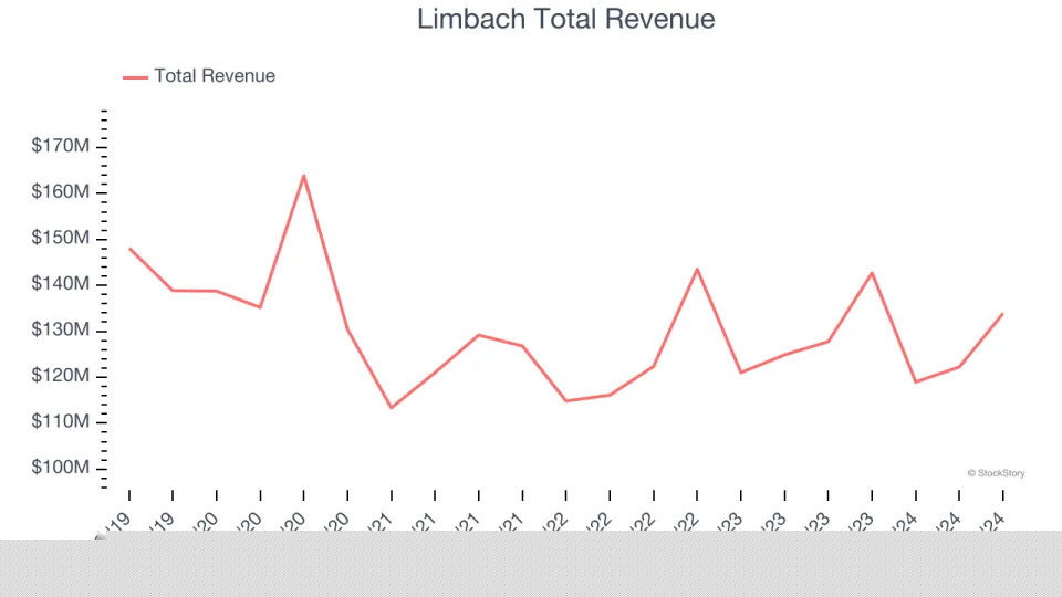 Q3 Earnings Highlights: Construction Partners (NASDAQ:ROAD) Vs The Rest Of The Construction and Maintenance Services Stocks