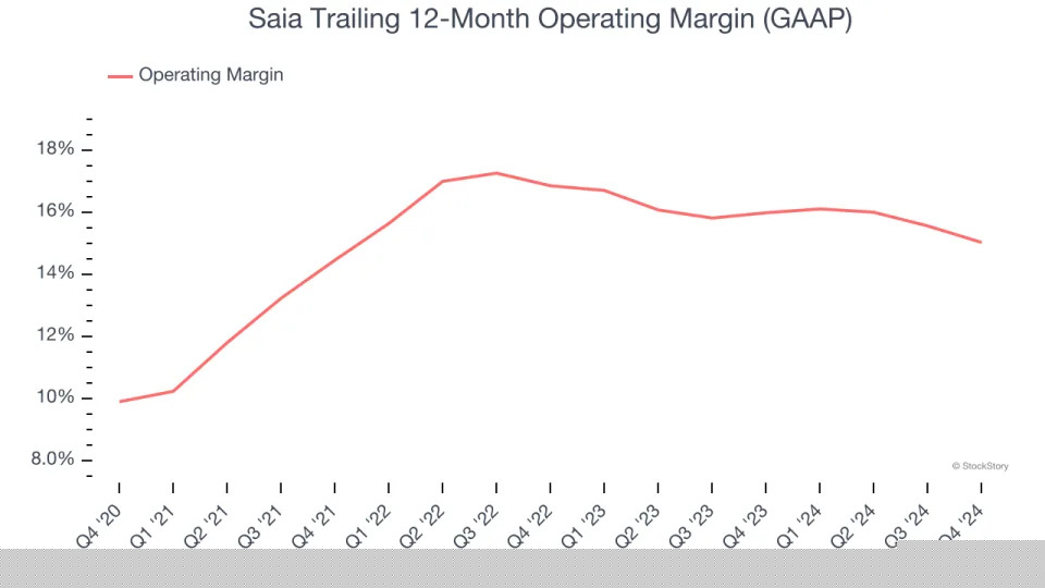 Saia (NASDAQ:SAIA) Surprises With Q4 Sales, Stock Soars