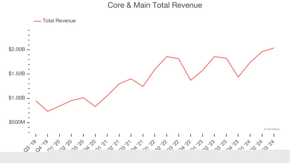 Q3 Rundown: Watsco (NYSE:WSO) Vs Other Infrastructure Distributors Stocks