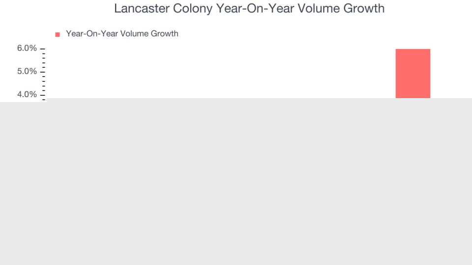 Lancaster Colony’s (NASDAQ:LANC) Q4 Sales Beat Estimates
