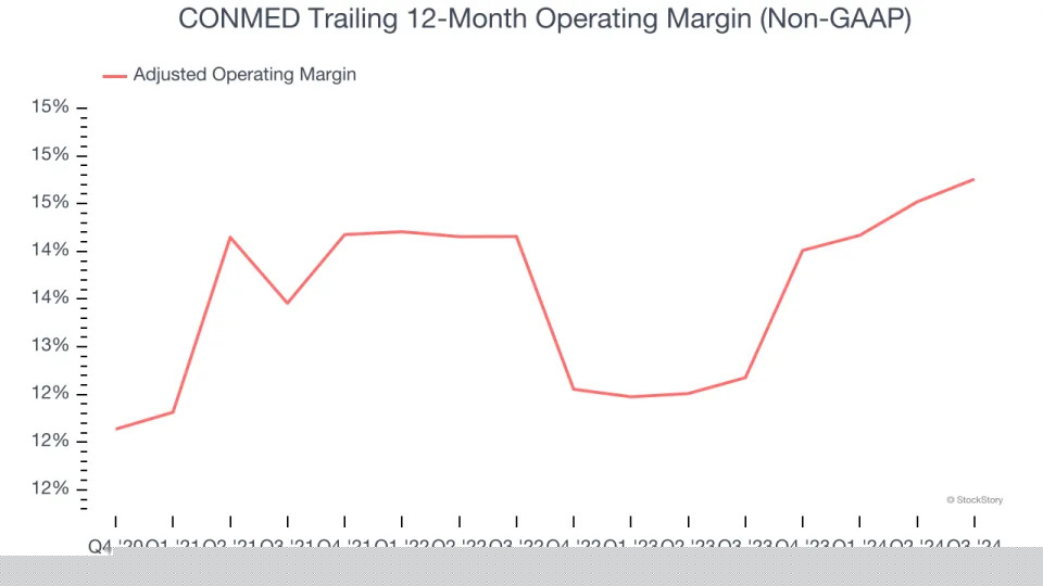 CONMED (NYSE:CNMD) Beats Q4 Sales Targets But Stock Drops
