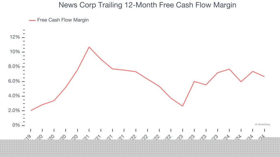 News Corp’s (NASDAQ:NWSA) Q4 Sales Top Estimates