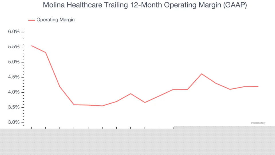 Molina Healthcare (NYSE:MOH) Posts Better-Than-Expected Sales In Q4 But Stock Drops