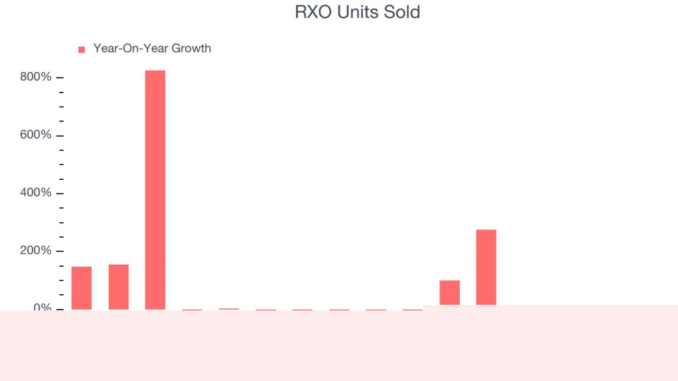 RXO’s (NYSE:RXO) Q4: Beats On Revenue But Stock Drops
