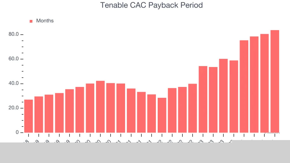 Tenable (NASDAQ:TENB) Posts Better-Than-Expected Sales In Q4 But Full-Year Sales Guidance Slightly Misses Expectations