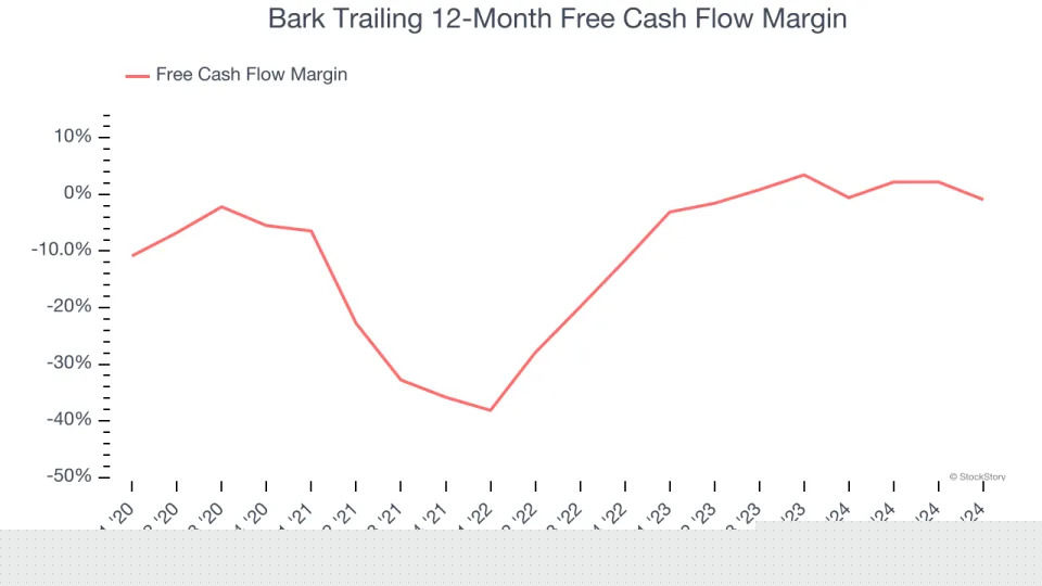 Bark (NYSE:BARK) Reports Q4 In Line With Expectations But Stock Drops