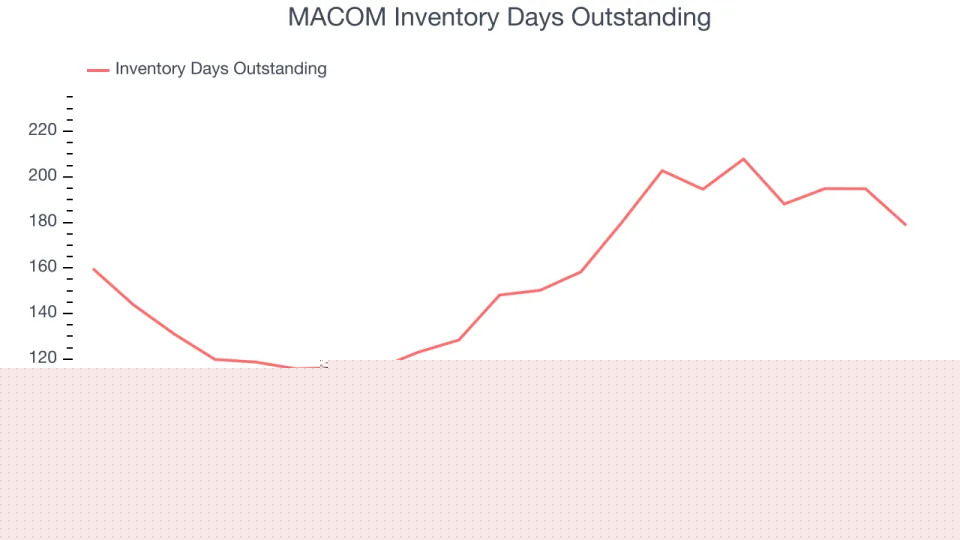MACOM’s (NASDAQ:MTSI) Q4 Sales Top Estimates, Provides Encouraging Quarterly Revenue Guidance