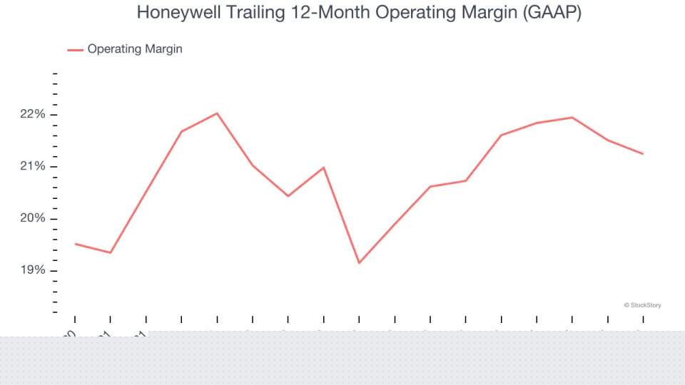 Honeywell (NASDAQ:HON) Beats Q4 Sales Targets But Full-Year Sales Guidance Misses Expectations