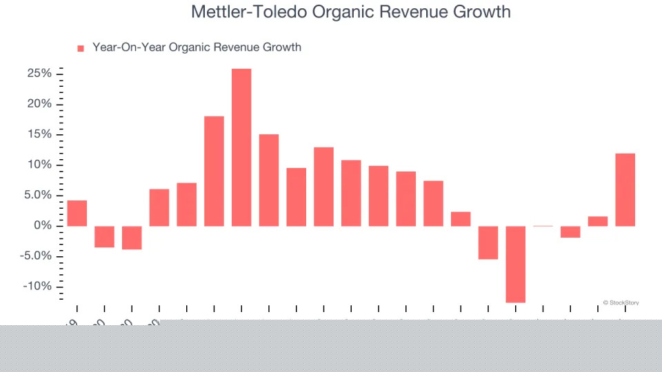 Mettler-Toledo (NYSE:MTD) Beats Q4 Sales Targets, Stock Jumps 10.9%