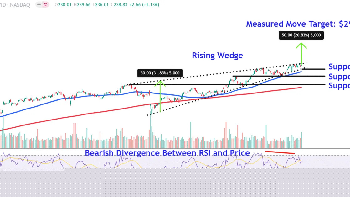 Watch These Amazon Price Levels as Stock Drops on Cloud Revenue Miss, Tepid Sales Outlook