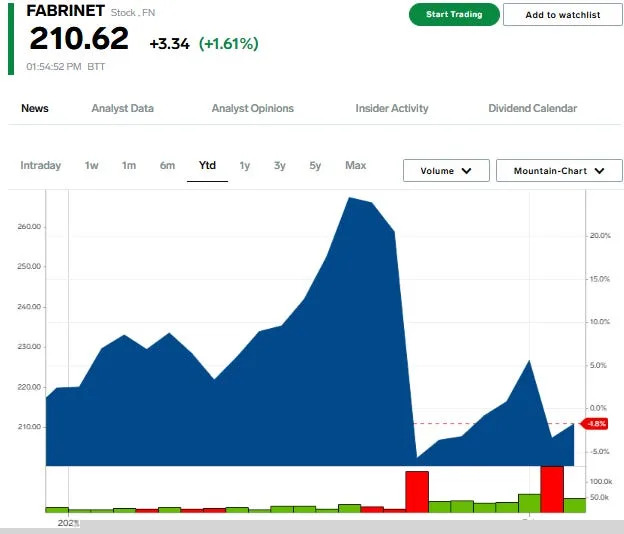 These 8 stocks could be the biggest losers as DeepSeek clouds the outlook for tech