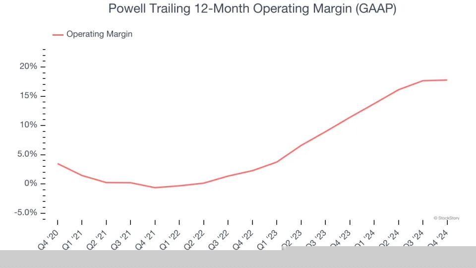 Powell’s (NASDAQ:POWL) Q4 Sales Beat Estimates But Stock Drops