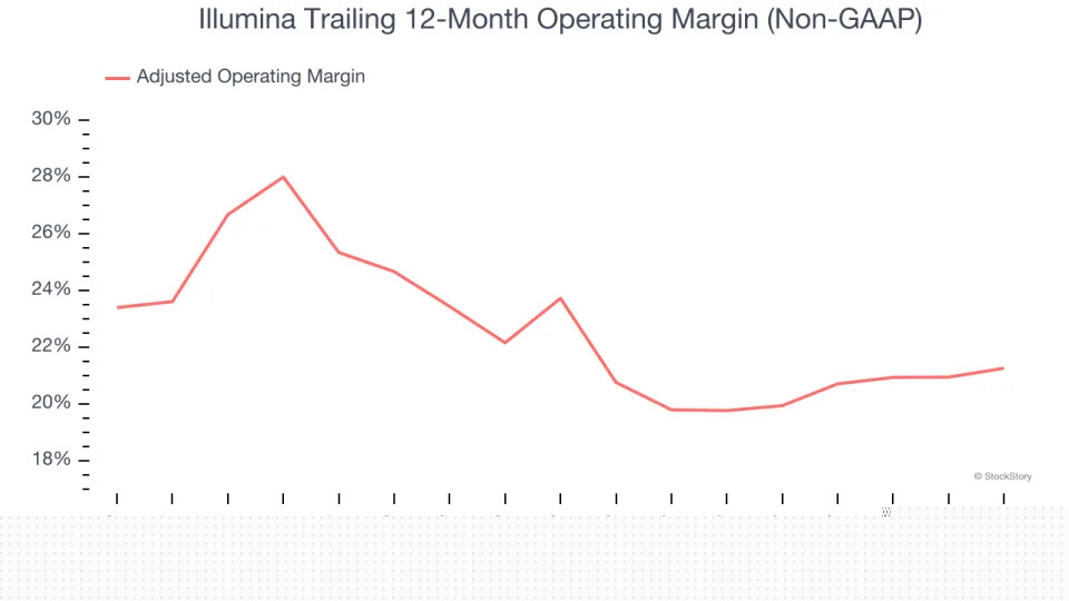 Illumina (NASDAQ:ILMN) Beats Q4 Sales Targets