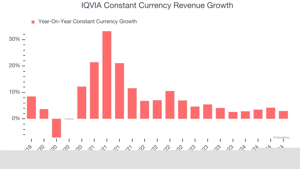 IQVIA (NYSE:IQV) Exceeds Q4 Expectations, Stock Soars