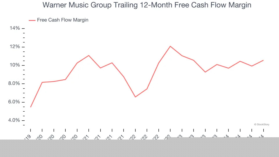Warner Music Group (NASDAQ:WMG) Posts Q4 Sales In Line With Estimates