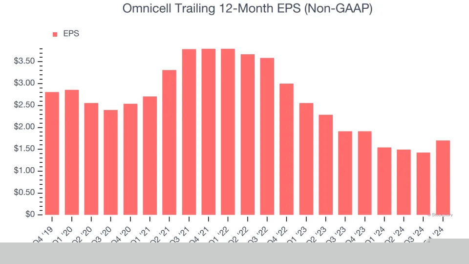 Omnicell (NASDAQ:OMCL) Exceeds Q4 Expectations But Full-Year Sales Guidance Misses Expectations