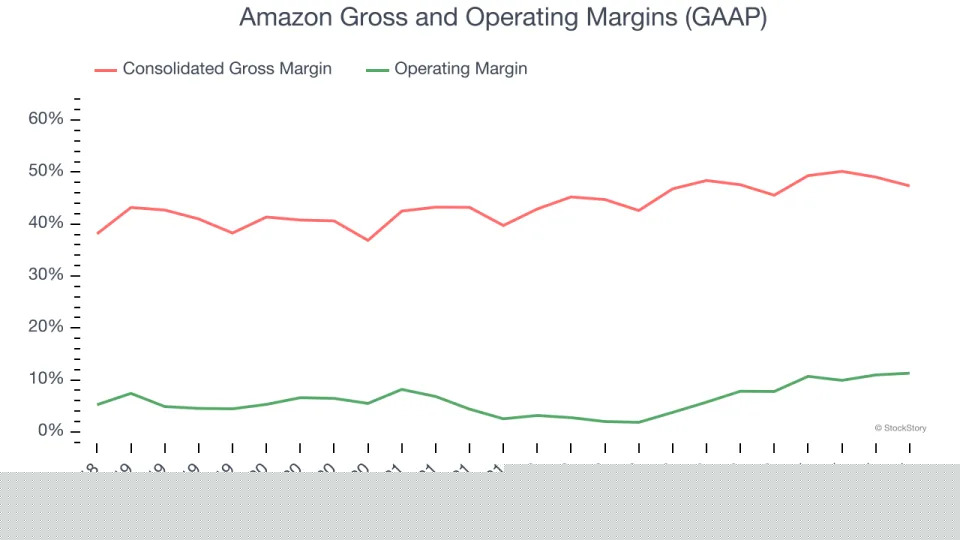 Amazon’s (NASDAQ:AMZN) Q4 Earnings Results: Revenue In Line With Expectations But Quarterly Revenue Guidance Misses Expectations