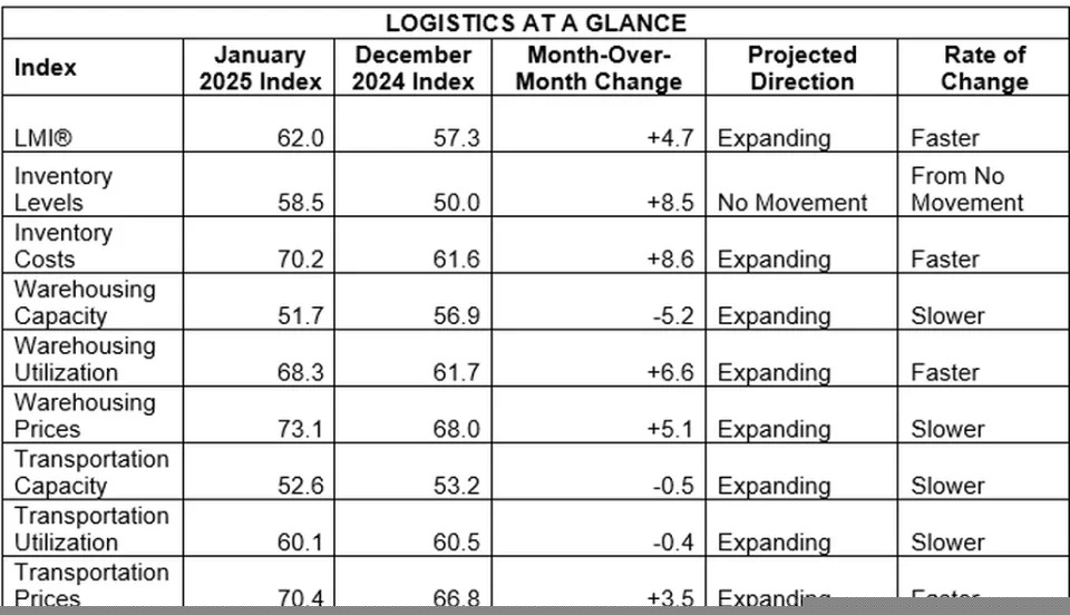 Q4 freight market continues to face headwinds