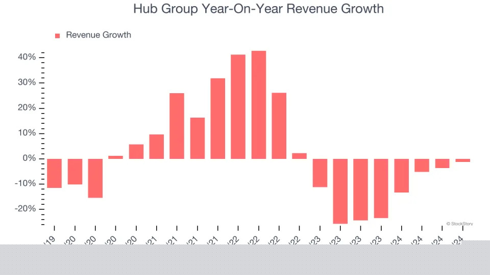 Hub Group (NASDAQ:HUBG) Misses Q4 Sales Targets