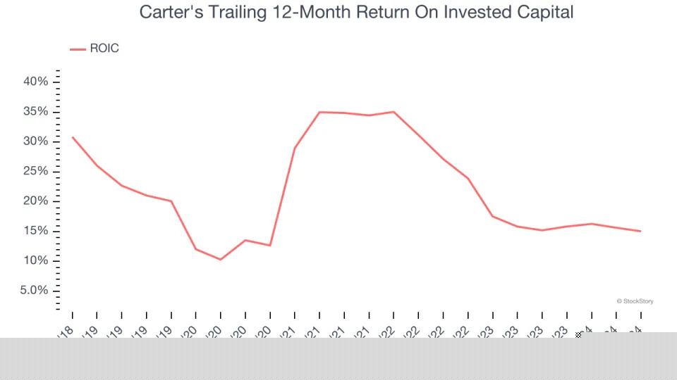 3 Reasons CRI is Risky and 1 Stock to Buy Instead