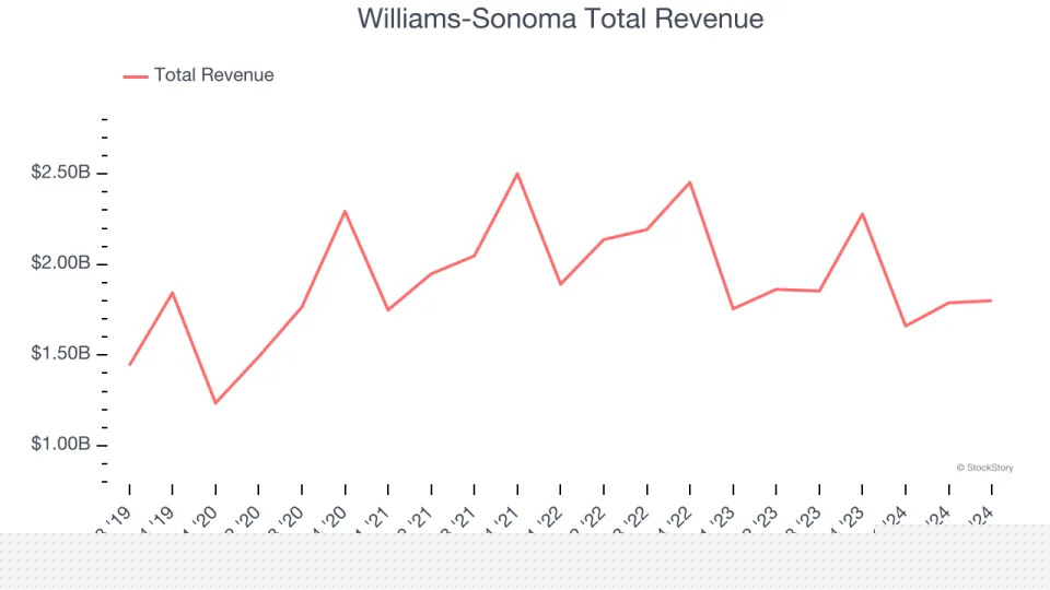 Home Furnishing and Improvement Retail Stocks Q3 Recap: Benchmarking Home Depot (NYSE:HD)