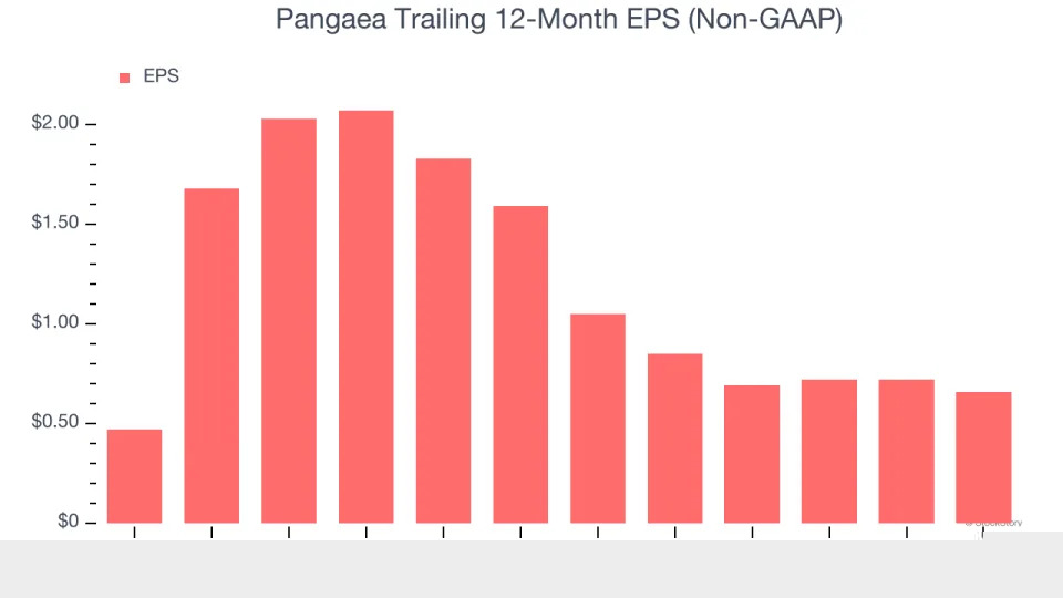3 Reasons to Avoid PANL and 1 Stock to Buy Instead