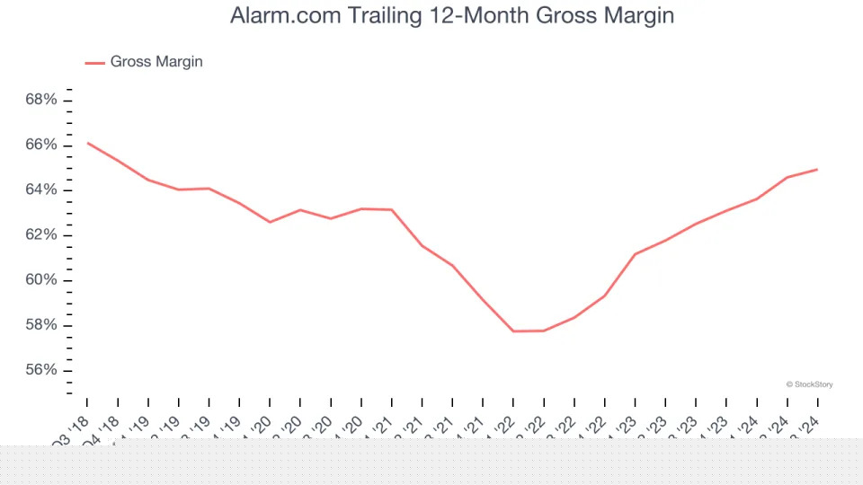 3 Reasons to Sell ALRM and 1 Stock to Buy Instead